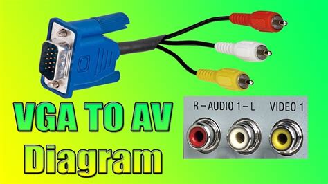 Cara Mudah Membuat Kabel VGA to AV Sendiri